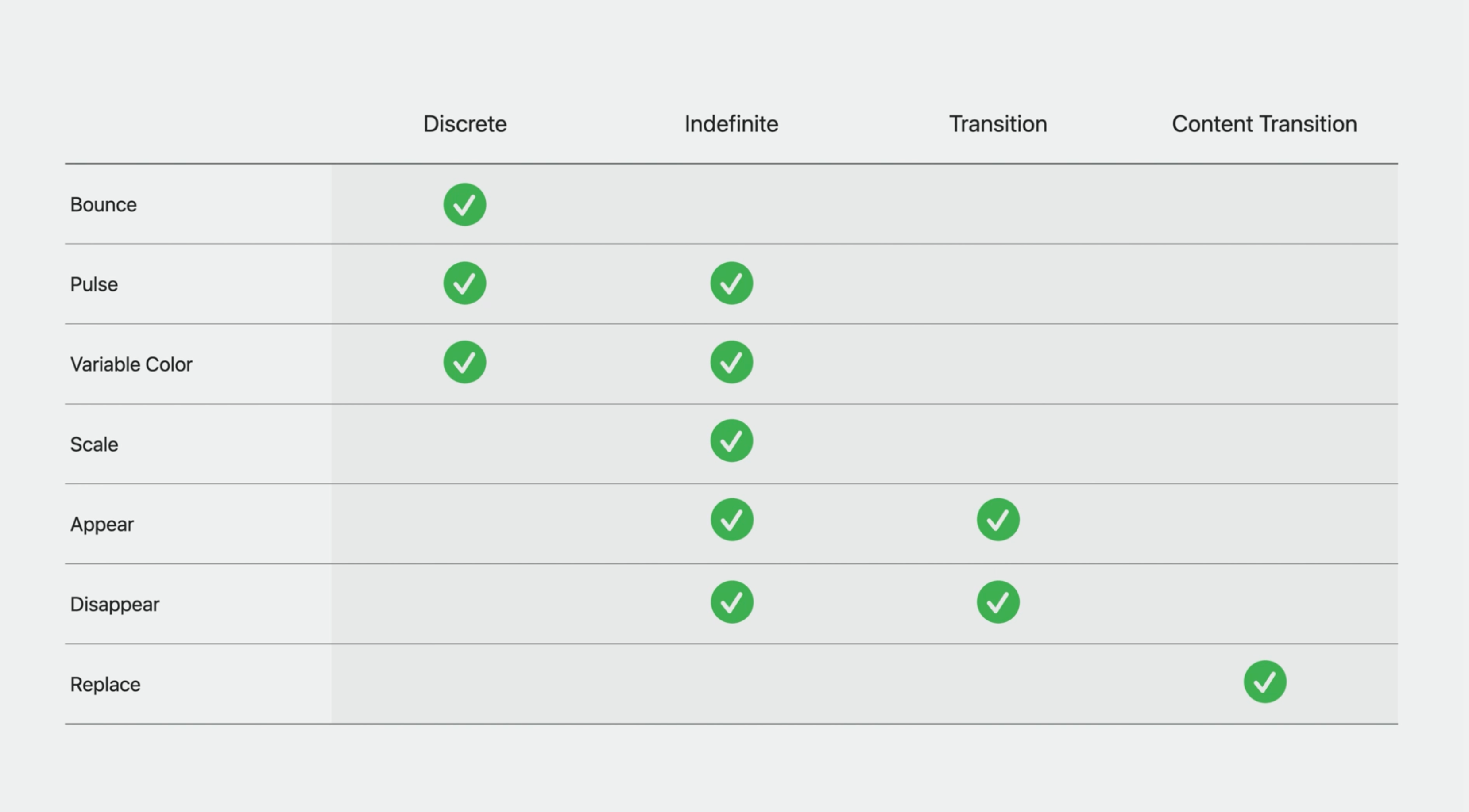 4Protocols